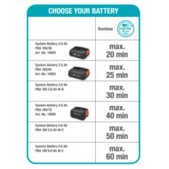 Gardena 18V Grasmaaier HandyMower 22cm (zonder Accu) -Gardena Verkoop 123 3021