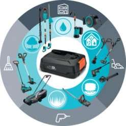 Gardena 18V Grasmaaier HandyMower 22cm Incl. 2,5Ah Accu + Lader 23 Gardena 18V Grasmaaier HandyMower 22cm Incl. 2,5Ah Accu + Lader -Gardena Verkoop 123 3040