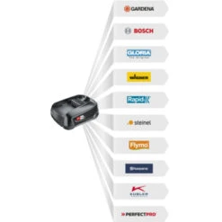Gardena 2x18V Grasmaaier 32cm Powermax 32/36V (Incl 2 Accu's 2.5Ah + Oplader) -Gardena Verkoop 123 3058