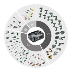 Gardena 2x18V Grasmaaier 32cm Powermax 32/36V (Incl 2 Accu's 2.5Ah + Oplader) -Gardena Verkoop 123 3061