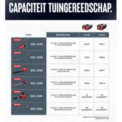 SKIL 40V Grasmaaier Brushless 49cm Incl. 5.0Ah Accu + Snellader -Gardena Verkoop 123 3087