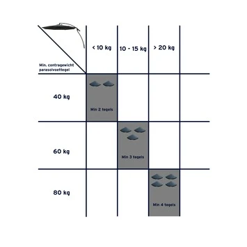 Zweefparasol Florida Antraciet Incl. LED 250x250 Cm 5 Zweefparasol Florida Antraciet Incl. LED 250x250 Cm - Afbeelding 3